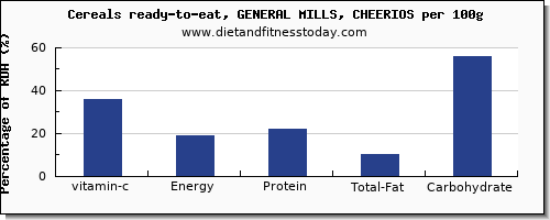 vitamin c and nutrition facts in cheerios per 100g